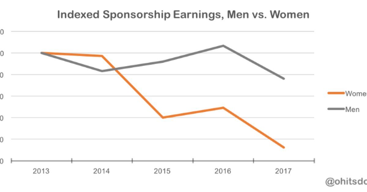 Influence of Media and Sponsorship on Pay Gap