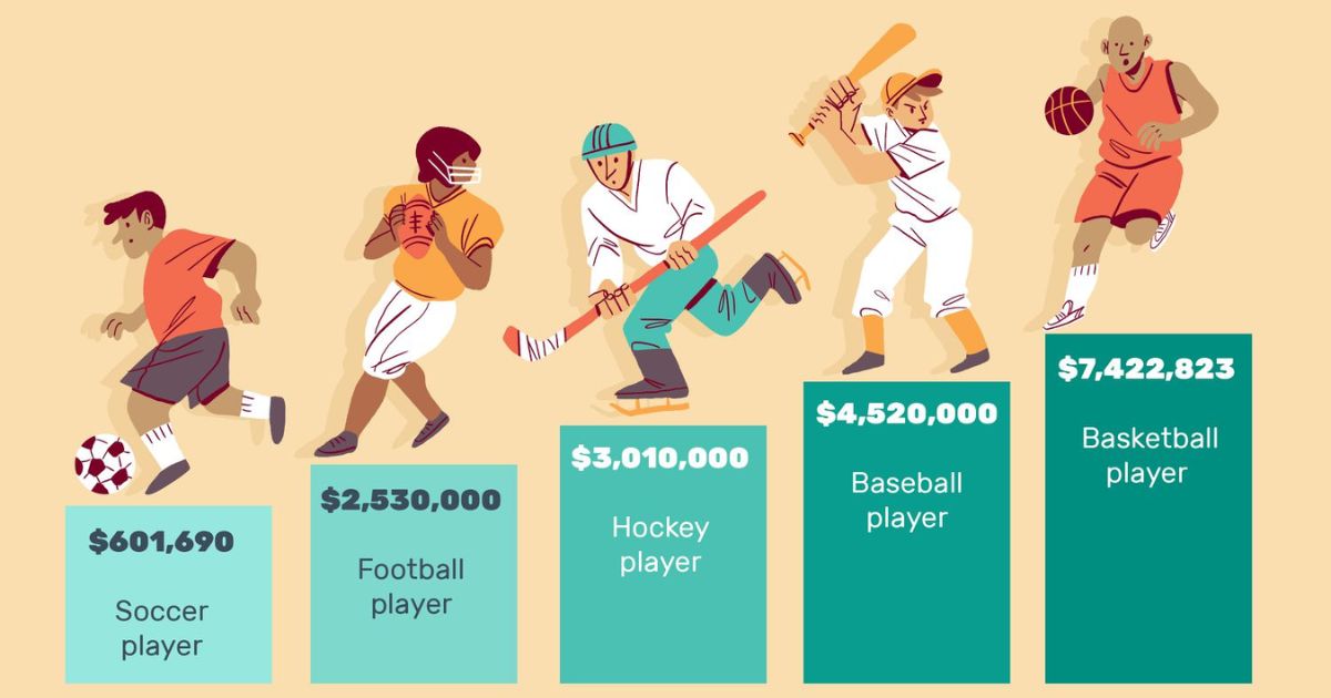 Comparing Coaching Pay Across Different Sports