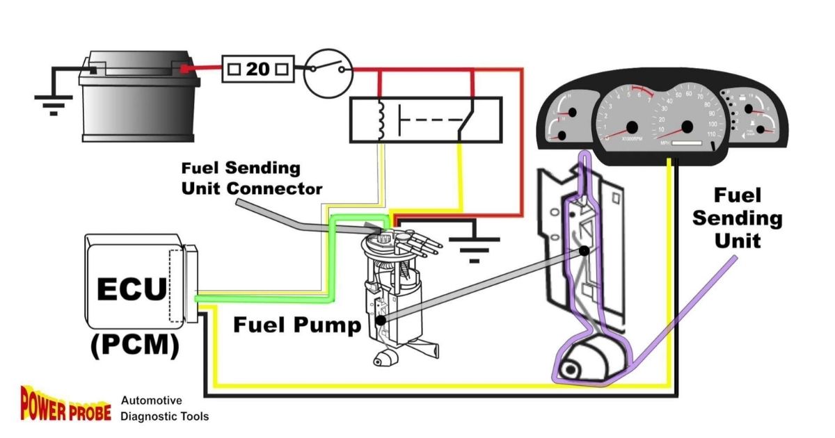 Exploring the Gas Engine Wiring Diagram