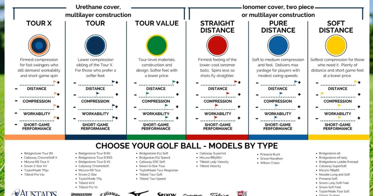 Golf Ball Compression Chart and Rank