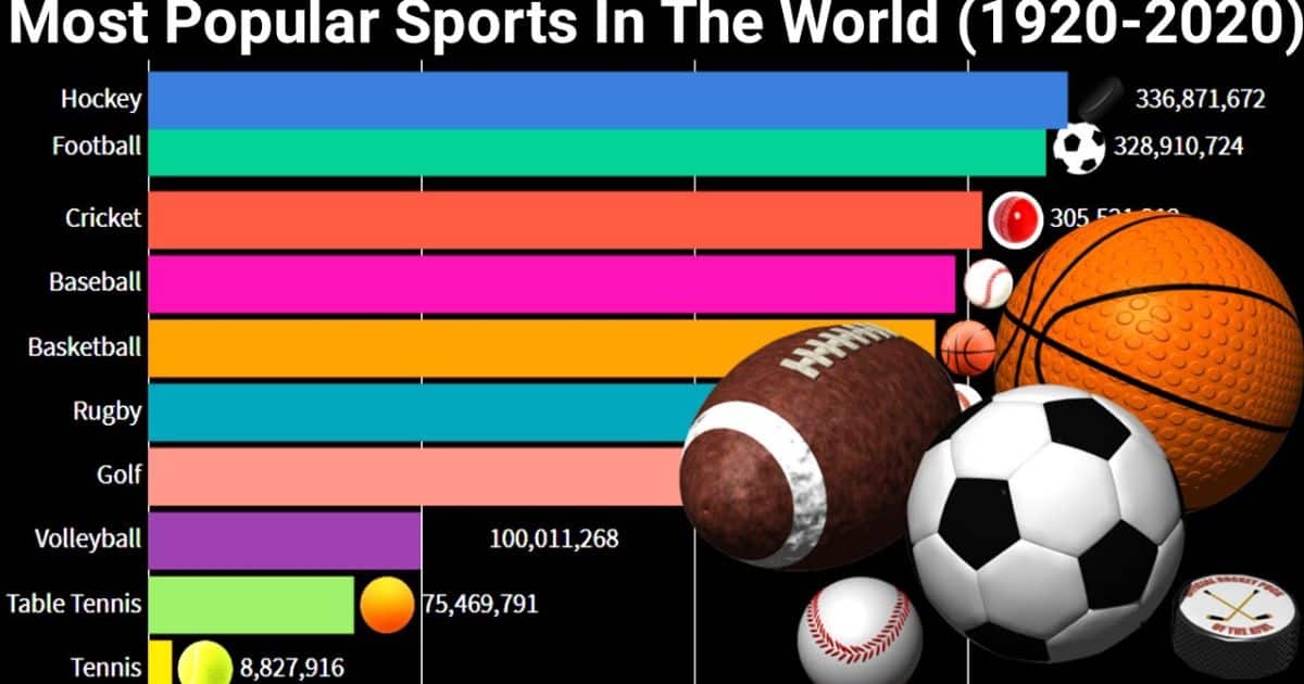 What Is The Most Popular Sporting Event In The World