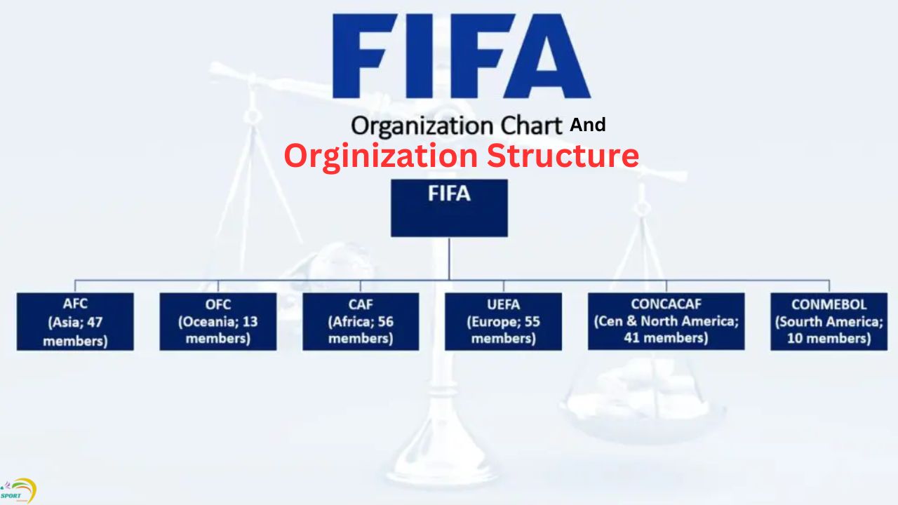 FIFA's Governance Structure